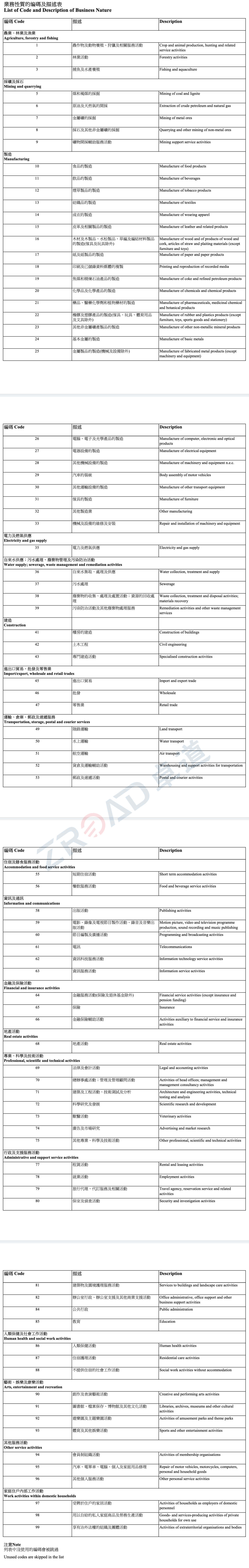 香港公(gōng)司最新(xīn)業務(wù)性質(zhì)編碼表