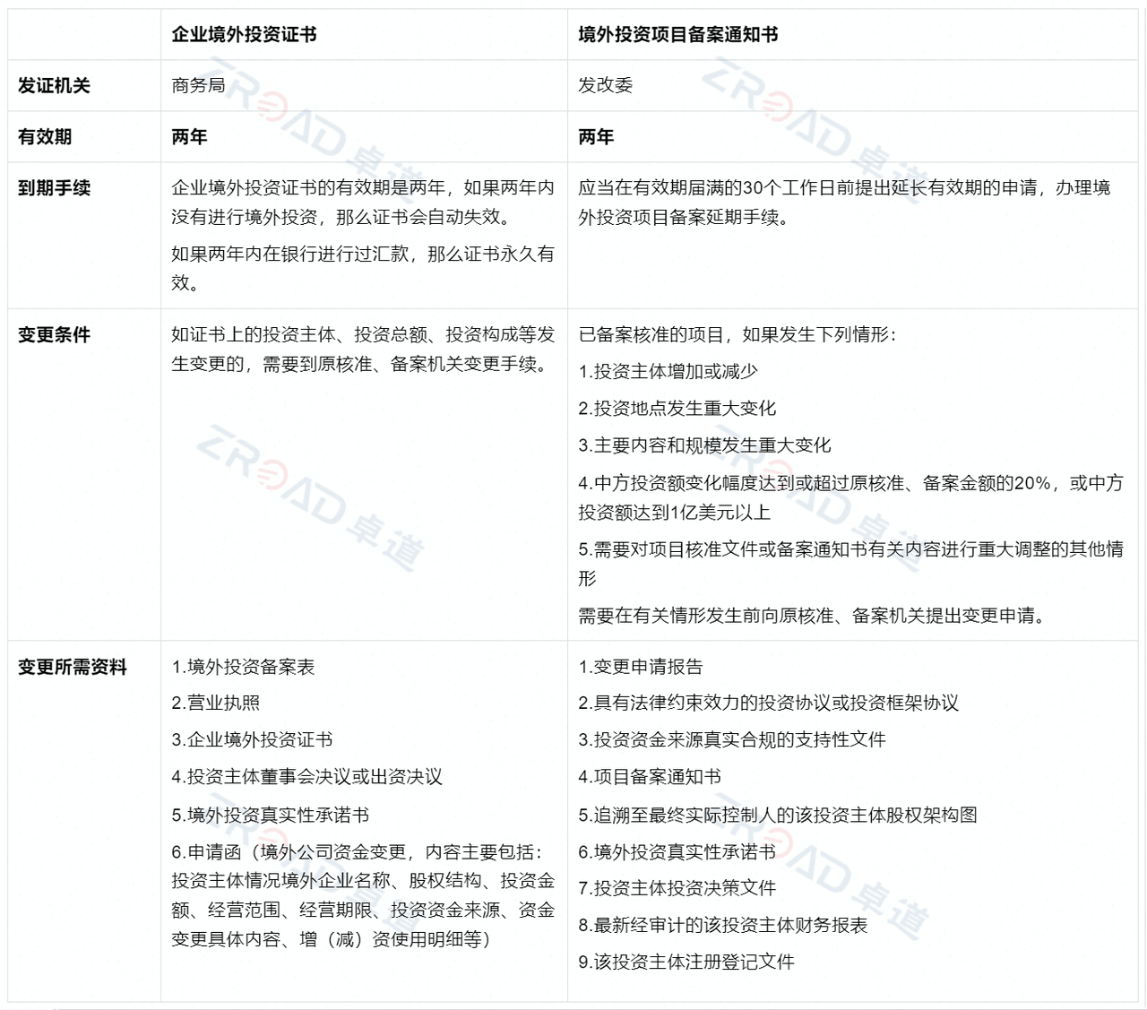 兩部門證書有(yǒu)效期和後期相關業務(wù)變更介紹 