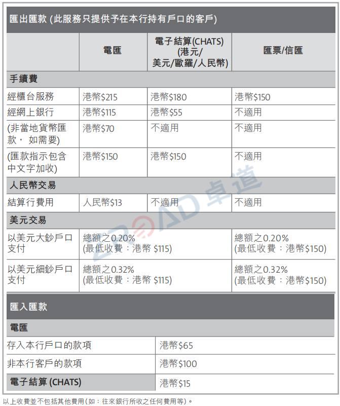 彙入彙出款項手續費