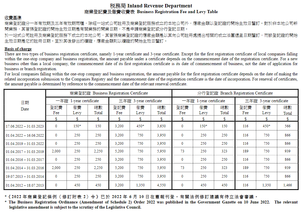 香港稅務(wù)局商(shāng)業登記費明細表