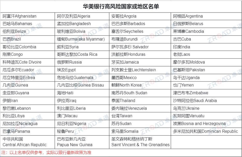 華美銀行高風險國(guó)家/地區(qū)名(míng)單
